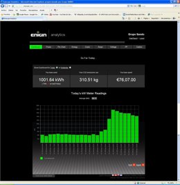 Sistema Para Medir Emisiones De CO2 Instalado En Oficinas De Sando