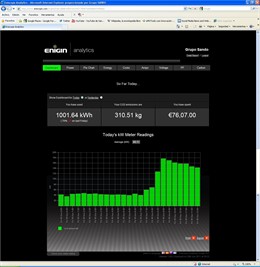 Sistema Para Medir Emisiones De CO2 Instalado En Oficinas De Sando