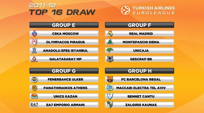 Grupos Euroliga