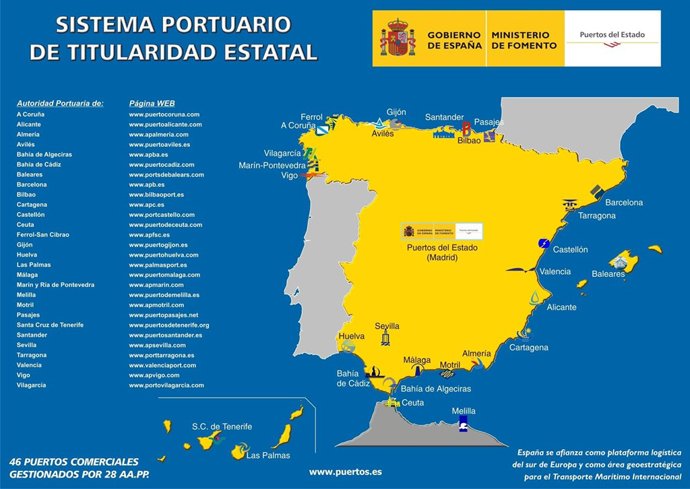 Sistema Portuario Español