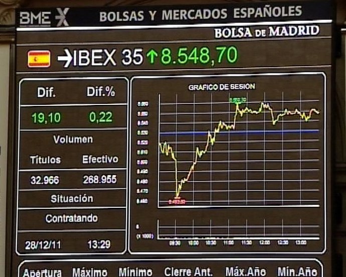 El Ibex sube a media sesión