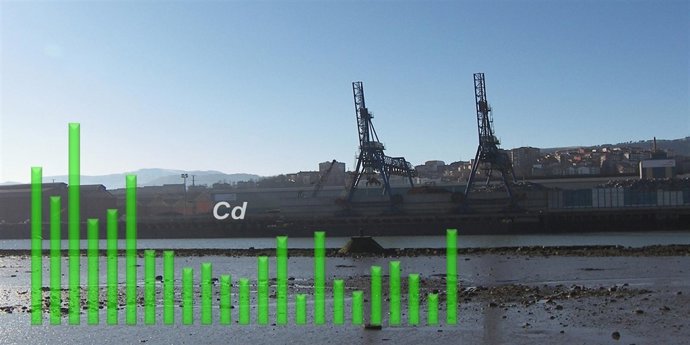 Un Estudio De UPV/EHU Analiza Metódos "Más Verdes"