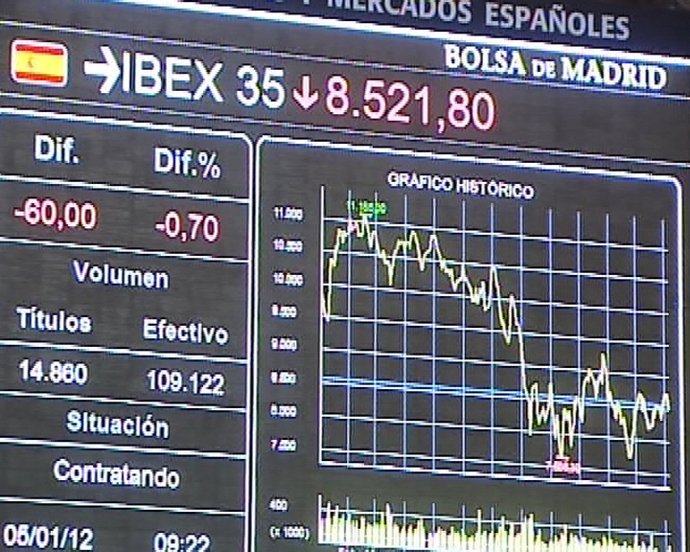 El Ibex sube un 0,1%, los bancos en rojo