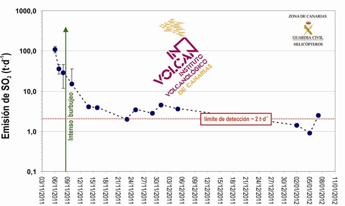 Tabla De Emisión De Dióxido De Carbono