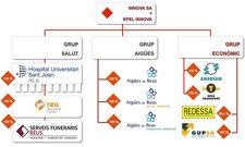 Organigrama Del Grupo Municipal Innova