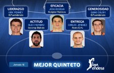 Mejor Quinteto De La Liga Jornada 16 (Baloncesto)
