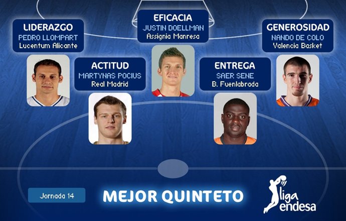'Quinteto Liga Endesa' 