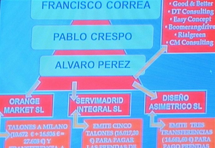 Power Point Presentado Por La Acusación Particular Del Juicio De Los Trajes