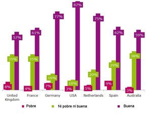 Estudio Información Corporativa 
