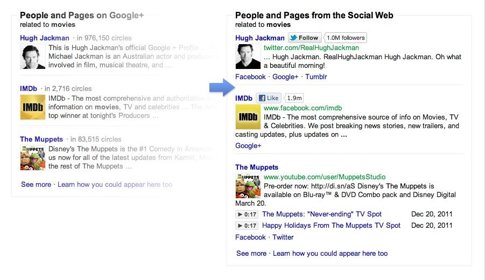 Marcador Don't Be Evil Para Resultados En Google