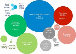 Estudio De Deloitte Sobre El Impacto Económico De Facebook En La UE