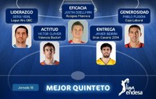 Quinteto De La Liga Endesa Jornada 18 