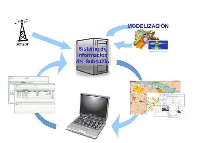 Esquema Del Proyecto Hidrogeología Urbana.