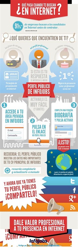 Presentación De 'Perfil Público', Nueva Herramienta De Infojobs