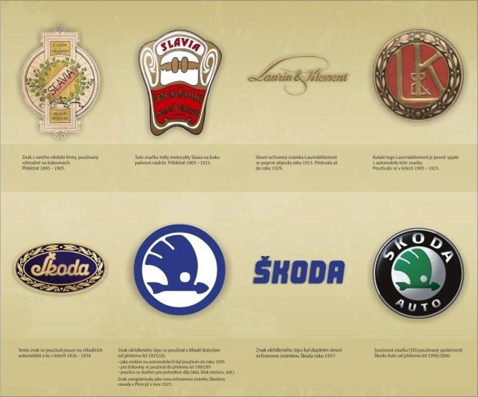 Logos De Skoda A Lo Largo De Su Historia