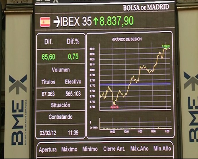 La Bolsa logra recuperar los 8.800 puntos