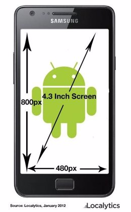 'Smartphone' Android Estudio Localytics