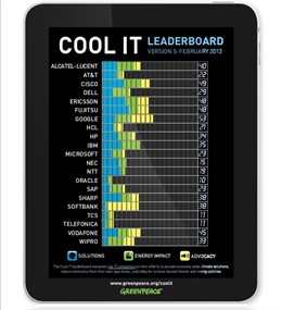 Ranking De Greenpeace Sobre Las Empresas Ti Más Respetuosas Con El Medioambiente
