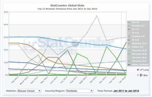 Uso De Navegadores Web