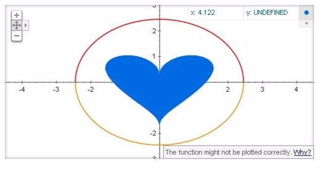 diagrama de una ventisca