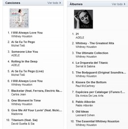 Canciones Más Descargadas De Itunes