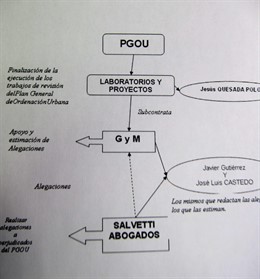 Organigrama Que Contiene El Informe Policial