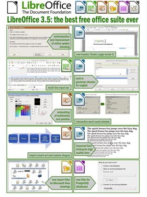 Novedades De Libreoffice Versión 3.5 