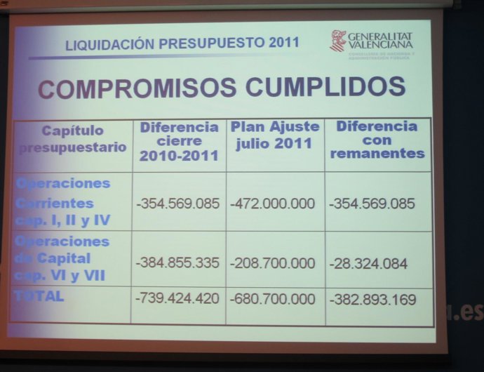 Liquidación Del Presupuesto De 2011