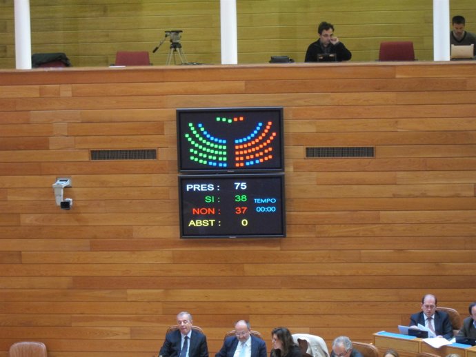 Votación del PP en Solitario en el Parlamento gallego