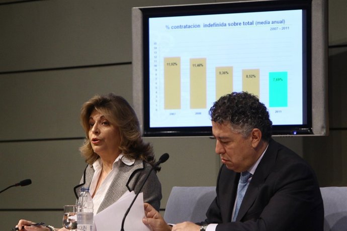 Secretario General De Seguridad Social, Tomás Burgos, Y La De Empleo, Engracia H