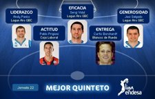 Mejor Quinteto ACB Jornada 22 