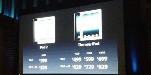 Precios Del Ipad Por Carlos Hergueta