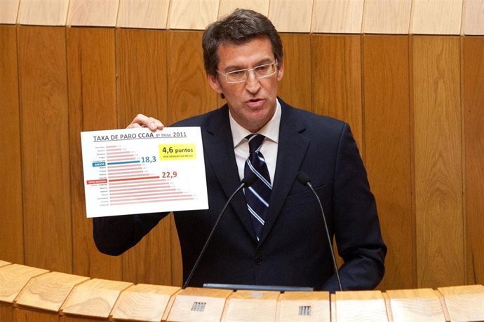 Feijóo Analiza El Paro En El Debate Sobre El Estado De La Autonomía De 2012