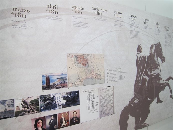 Centro De Interpretación Del Bicentenario De La UCA