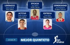 Quinteto Ideal Liga Endesa Jornada 25