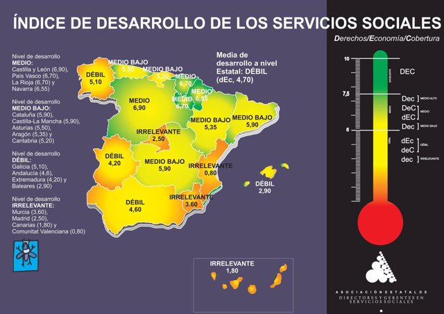 INDICE DE DESARROLLO DE LOS SERVICIOS SOCIALES