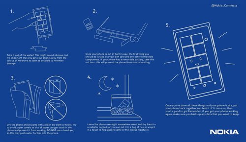 Infografía Sobre Teléfonos Mojados