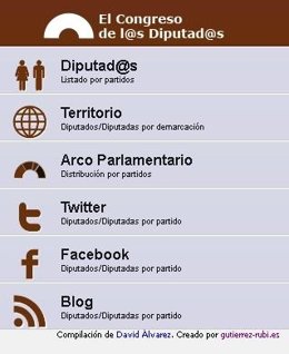Aplicación Para Seguir La Actividad Online De Los Políticos