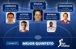Mejor Quinteto Jornada 27 