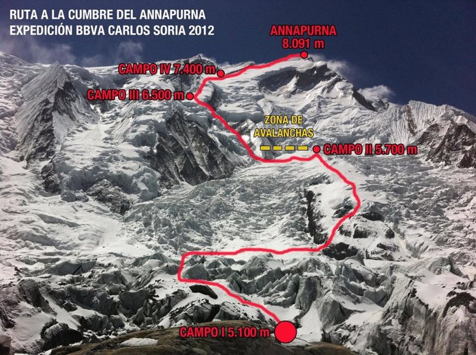 Ruta Del Annapurna