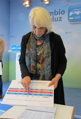 La Diputada Del PP Teófila Martínez