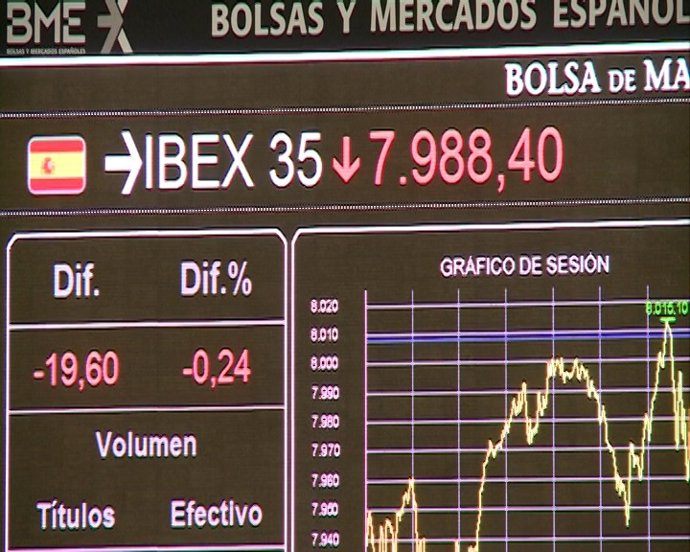 El Ibex lucha por mantener los 8.000 puntos 