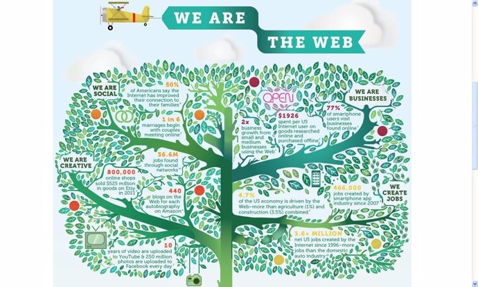We Are The Web Google