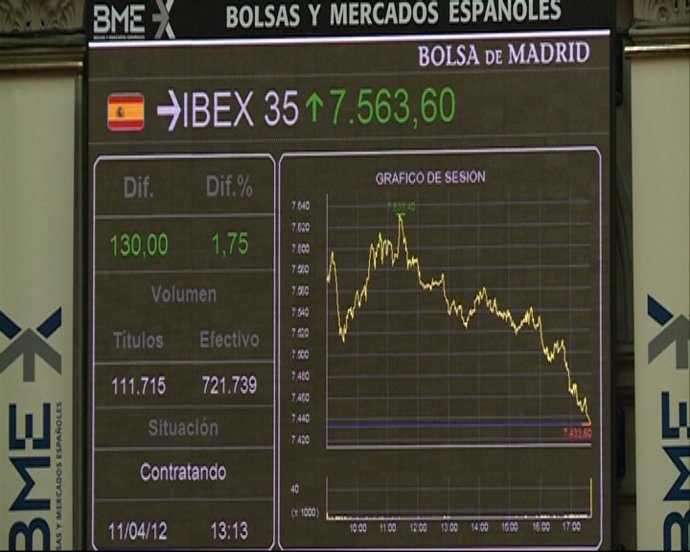 El Ibex rebota a media sesión