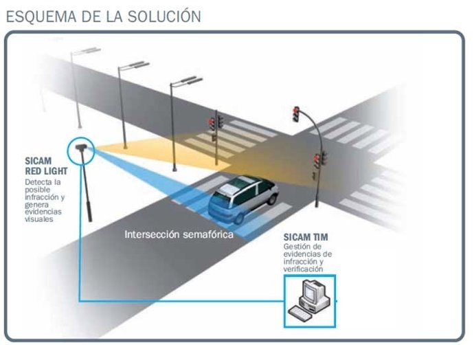 Infografía Del Sistema
