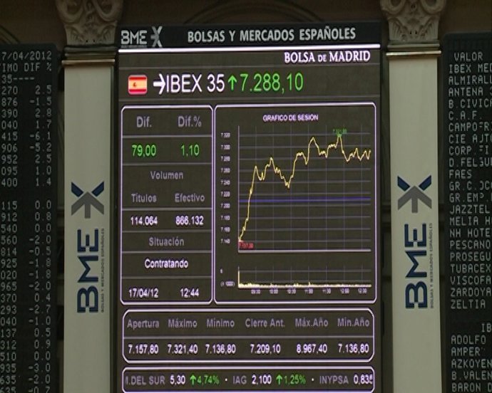 El Ibex avanza a media sesión gracias al Tesoro