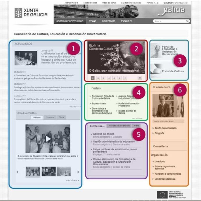 Imagen Del Nuevo Diseño De Los Portales De Las Consellerías De La Xunta