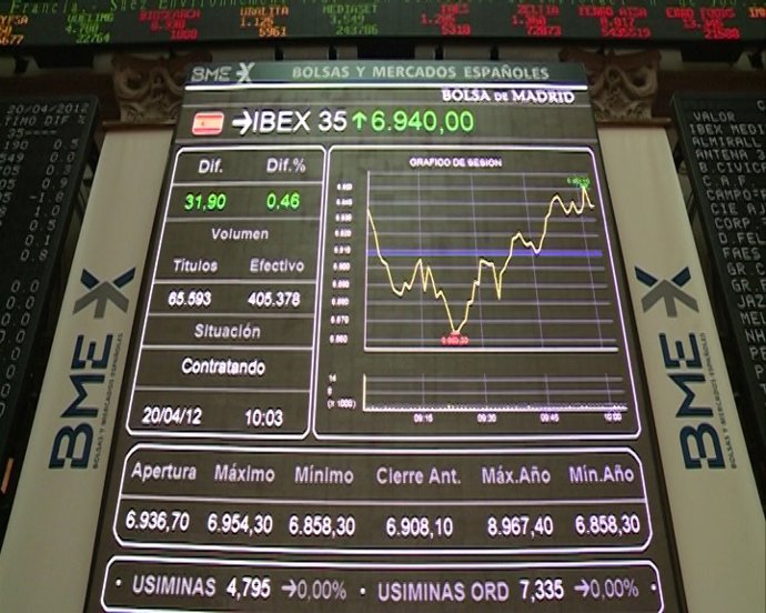 El Ibex sube con la prima de riesgo al alza