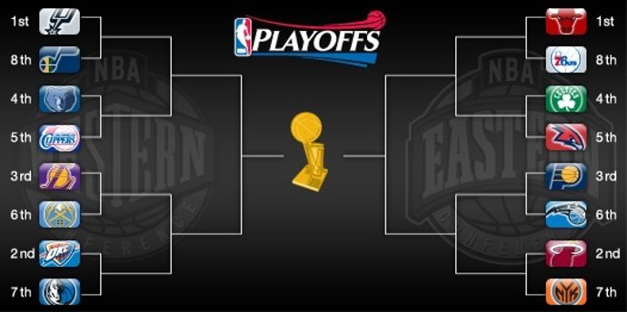 Emparejamientos De Playoffs De La NBA 2012