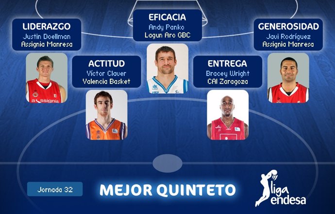 'Quinteto De La Jornada 30' De La Liga Endesa